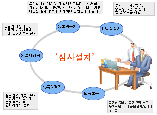 심사철차